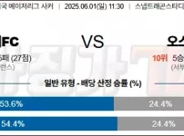 06월 01일 메이저리그사커 샌디에고FC 오스틴 FC 해외축구분석 [ 먹튀검증 꽁머니 먹튀보증 커뮤니티 먹튀코리아  ]