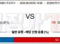 06월 03일 KBO NC LG KBO/NPB분석 [ 먹튀검증 꽁머니 먹튀보증 커뮤니티 먹튀코리아  ]
