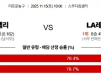 2025년 11월 15일 NBA: 뉴올리언스 vs 레이커스 분석  먹튀코리아 : 먹튀사이트.webp