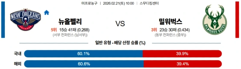 2026년 02월 21일 NBA 뉴올리언스 펠리컨스 vs 밀워키 벅스 경기 분석.webp