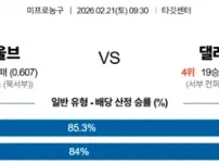 2026년 02월 21일 NBA 미네소타 팀버울브스 vs 댈러스 매버릭스 경기 분석.webp