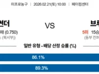 2026년 02월 21일 NBA 오클라호마시티 썬더 vs 브루클린 네츠 경기 분석.webp