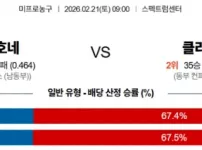 2026년 02월 21일 NBA 샬럿 호네츠 vs 클리블랜드 캐벌리어스 경기 분석.webp